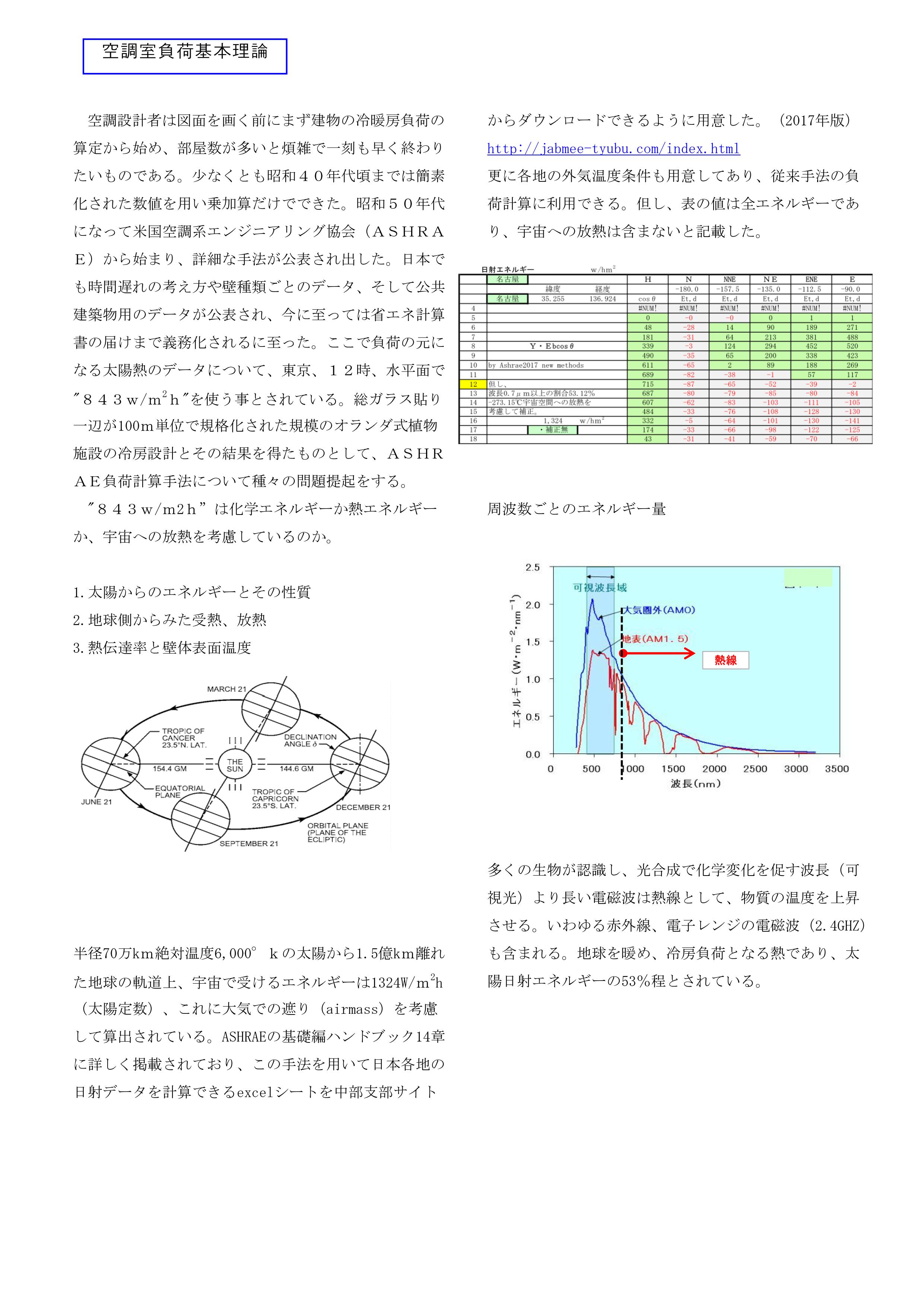 日射基礎